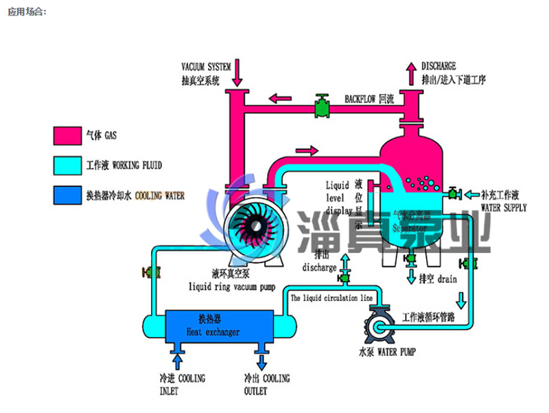 2BW系列液环真空泵闭式循环系统625.png